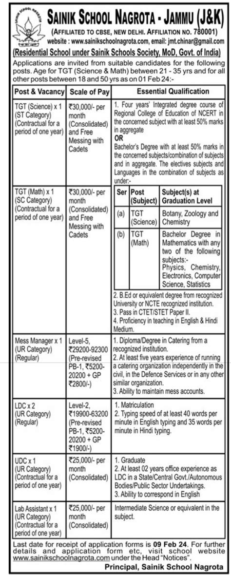 Sainik School Nagrota Recruitment 2024: - JKUpdate.in