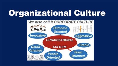 What is Organizational Culture? - YouTube