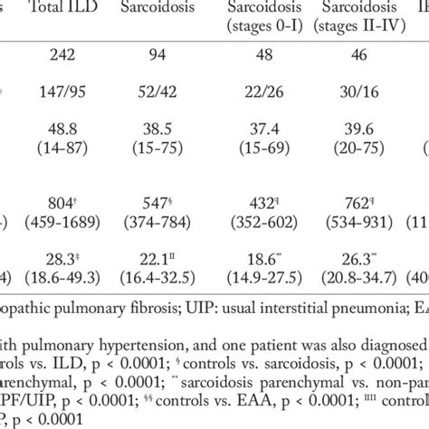 (PDF) CA 15-3 as an alternative marker for KL-6 in fibrotic lung diseases