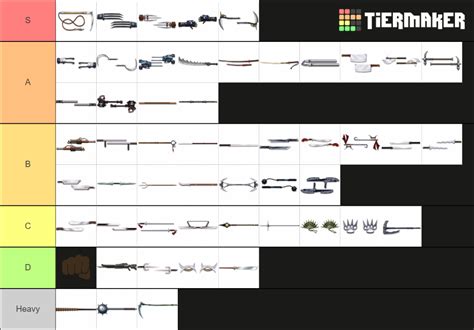 Shadow Fight 2 Weapon Tier List (Community Rankings) - TierMaker