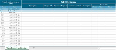 How To Create A Work Breakdown Structure Wbs Template | Free Nude Porn Photos