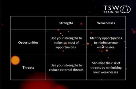 The TOWS Matrix – A Guide For Leaders And Managers | TSW Training