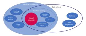 ICT Institute | AI, Machine Learning and neural networks explained