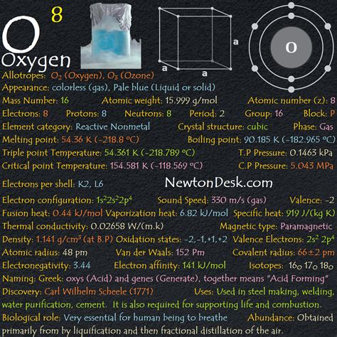 Oxygen Element With Reactions, Properties, Uses, & Price - Periodic Table