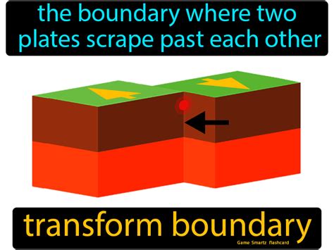 Transform Boundary definition: The boundary where two plates scrape past each other. Divergent ...