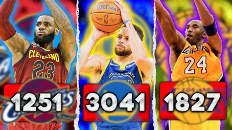 The All-Time 3pt Leader From Every NBA Team - Win Big Sports