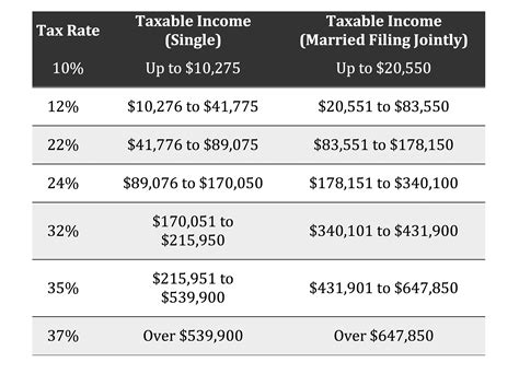 2024 Standard Tax Deduction Married Jointly In India - Xylia Katerina