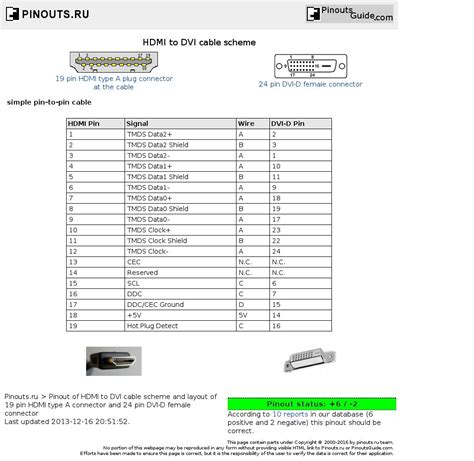 HDMI to DVI cable scheme diagram | Hdmi, Dvi cable, Cable