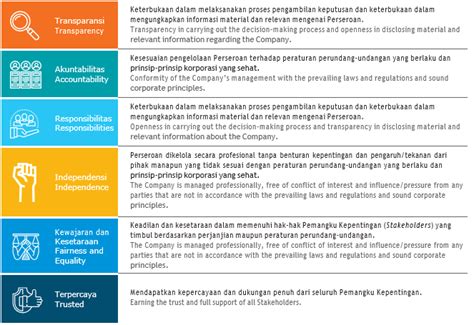 Good Corporate Governance - IPC Marine