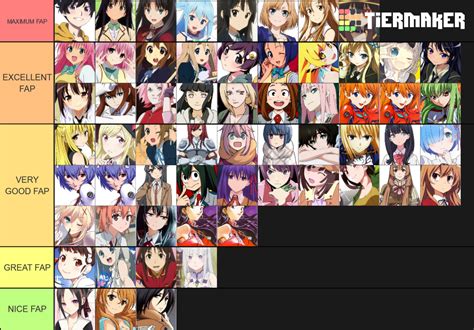 Top Girl Anime Characters (Waifu) Tier List (Community Rankings) - TierMaker - EroFound