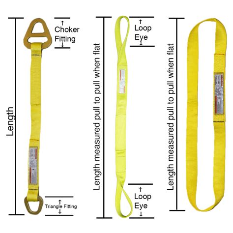 How to Order Web Slings - Ashley Sling, Inc. - Quality Lifting Products