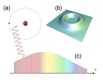 Rydberg Constant Experiment May Be A Test For Quantum Theory | Science 2.0