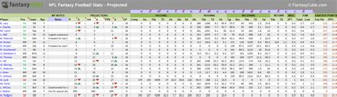 Fantasy football spreadsheets – nfl stats & nfl rankings in Excel ...