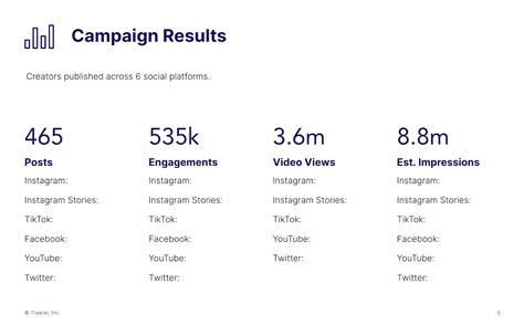 The Ultimate Influencer Marketing Campaign Report [Template Included] I ...