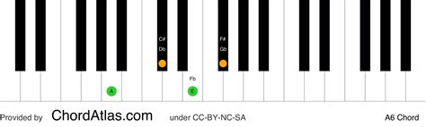 A sixth piano chord - A6 | ChordAtlas