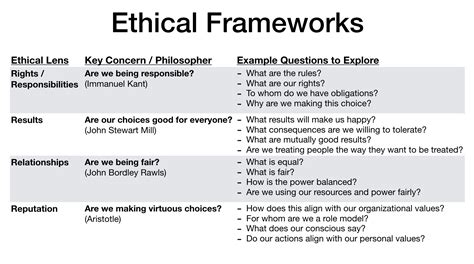 What Is The Similarity Between Legal And Ethical Frameworks | Webframes.org