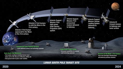 Artemis Base Camp on the Moon | WordlessTech