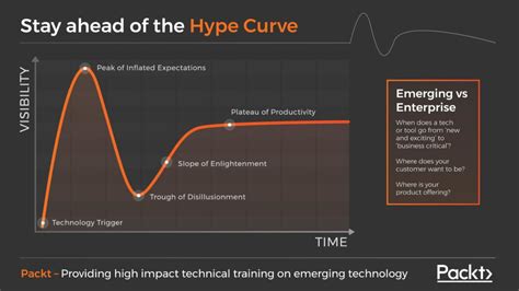 Tech hype cycles: do they deserve your attention? | Packt Hub