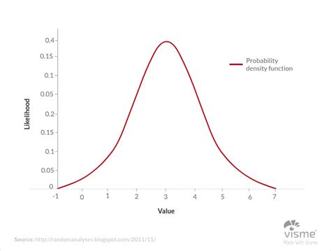 44 Types of Graphs and How to Choose the Best One for Your Data | Visual Learning Center by Visme