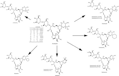 Avermectin and its commercial derivatives | Download Scientific Diagram