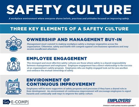 Three Key Elements of a Safety Culture - E-COMP Workers' Compensation