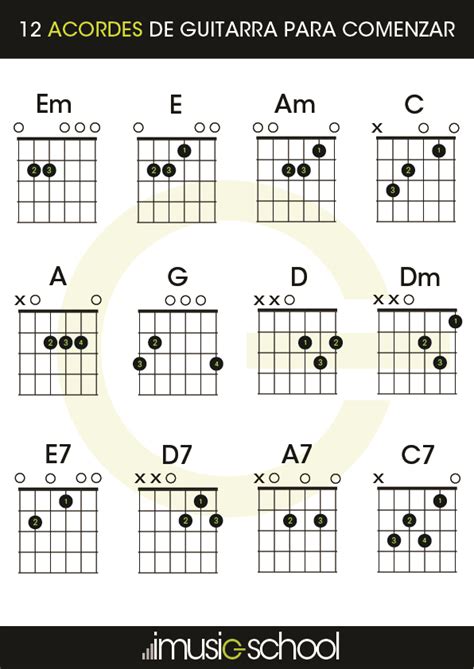 Notas De Guitarra Para Imprimir – notas de guitarra para imprimir ...