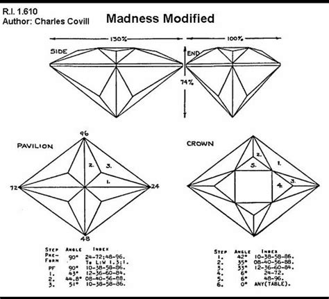 94 best faceting diagrams images on Pinterest | Gemstones, Minerals and ...