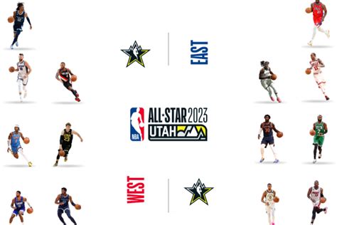 NBA Reveals East and West All-Star 2023 Reserves Including Morant, Embiid, DeRozan & More - The ...