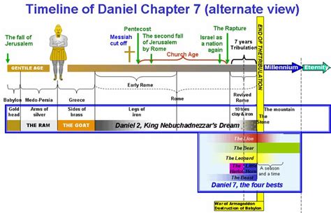 Timetable of daniel 9 chart - vsaglass