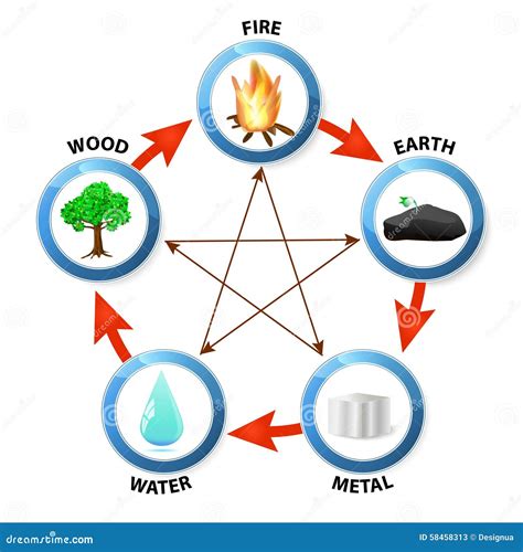 Five Elements Stock Vector - Image: 58458313