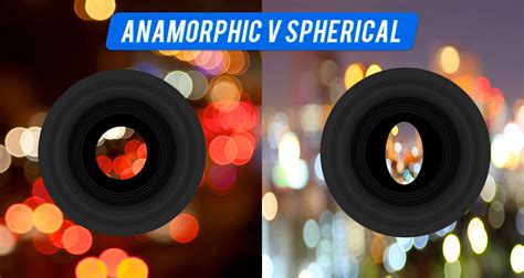 Anamorphic Lens V Spherical Lens: What’s the Difference? – SIRUI ...