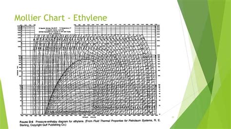 The Science Behind Enthalpy Diagrams: A Comprehensive Explanation