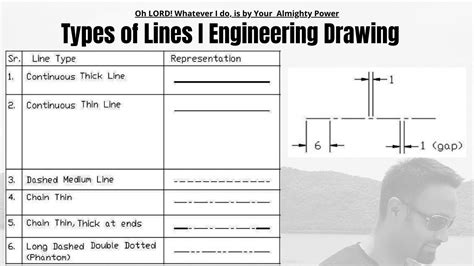 Different Types Of Lines In Engineering Drawing