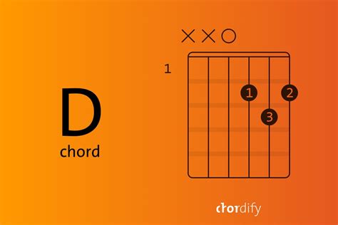 D chord on Guitar? Three simple steps - Blog | Chordify | Tune Into Chords