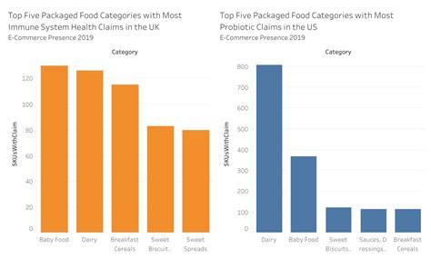 Emerging Trends in Functional Food - Euromonitor.com