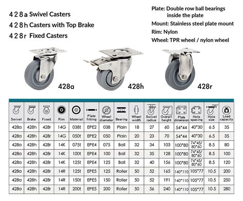 How to choose the Stainless Caster Wheels manufacturer, supplier, wholesaler, distributor, and ...