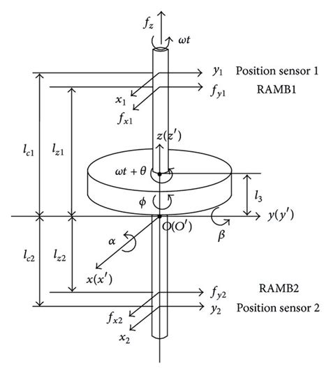 Campbell diagram of the system.