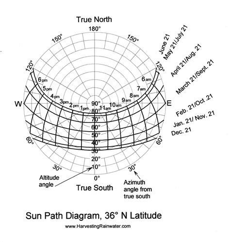 [DIAGRAM] Sun Path Diagram In Architecture - MYDIAGRAM.ONLINE