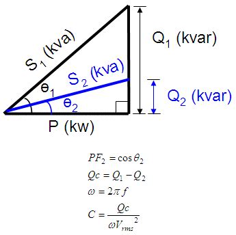 Power Factor Correction Capacitors