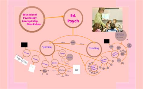 Psychology Concept Map Examples Google Search Concept - vrogue.co
