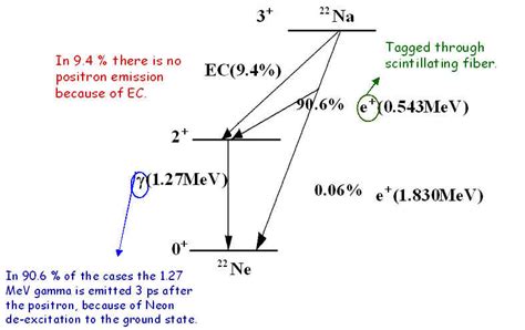 Positron Dynamics near term work to proving out antimatter catalyzed ...