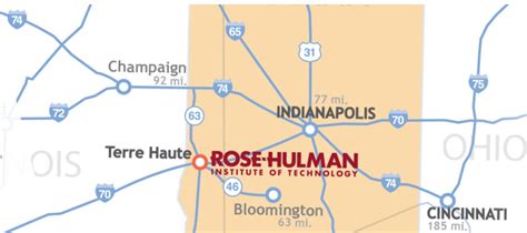 ROSE-HULMAN INSTITUTE OF TECHNOLOGY