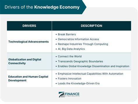 Knowledge Economy | Definition, Characteristics, Key Players