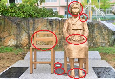 Sculpture Explains Symbology of Korea’s Comfort Woman Statue – ROK Drop