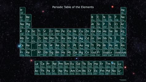 Periodic Table Wallpapers - Science Notes and Projects