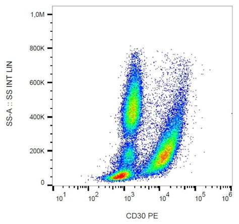 CD30 Monoclonal Antibody (MEM-268), PE (MA1-19766)