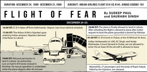 Kandahar 1999: Story of a Hijacking - Open The Magazine