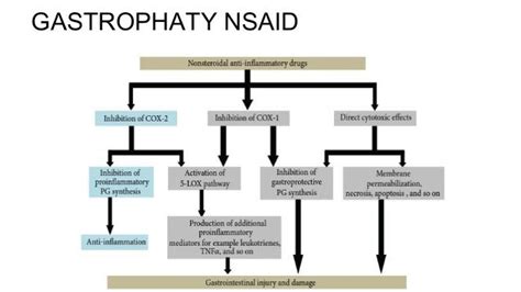 Gastric Perforation