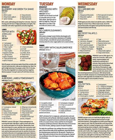 Type 2 Diabetic Diet Plan In Hindi Diabetes Diet Chart Routine For 1 - PELAJARAN