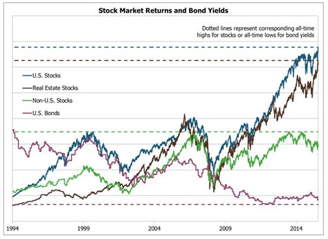 The Correlation Between Stocks and Bonds [Market Insight]